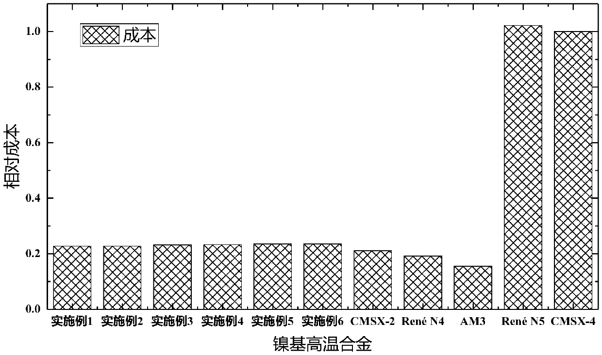 Nickel base alloy, preparation method of nickel base alloy and manufactured goods