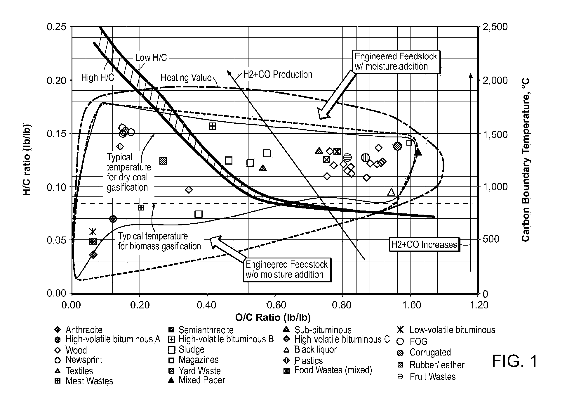 Engineered fuel feed stock