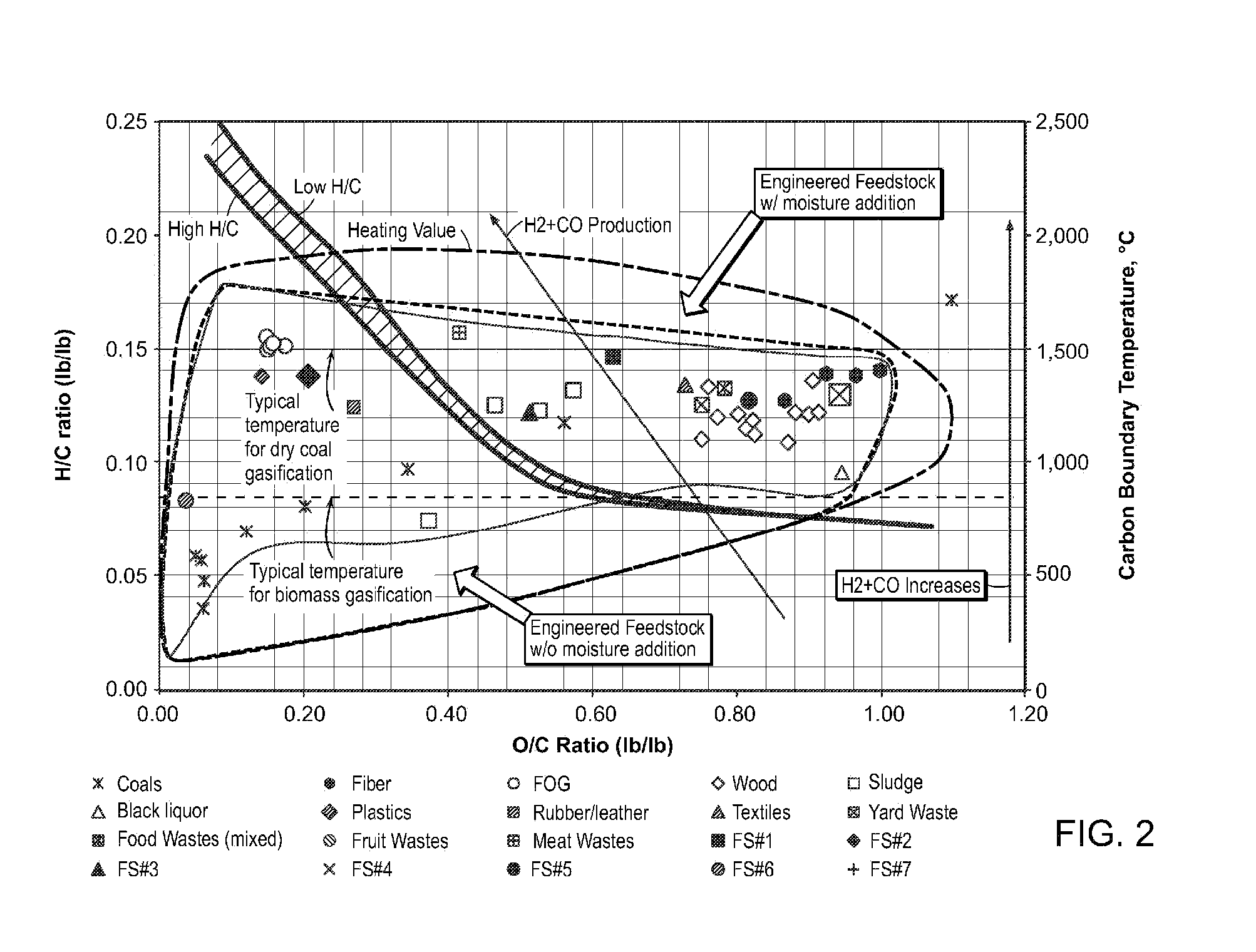 Engineered fuel feed stock