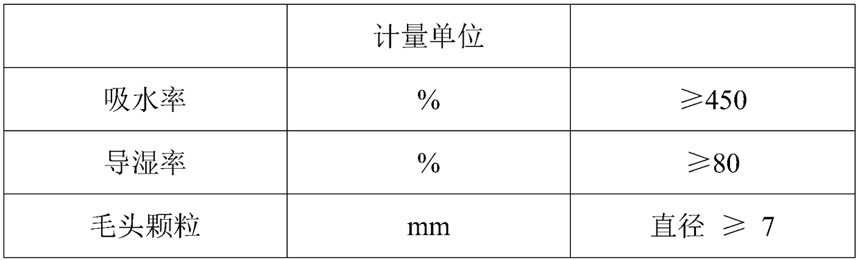 Spinning method of super-strong absorbent high elastic shaggy chenille yarn