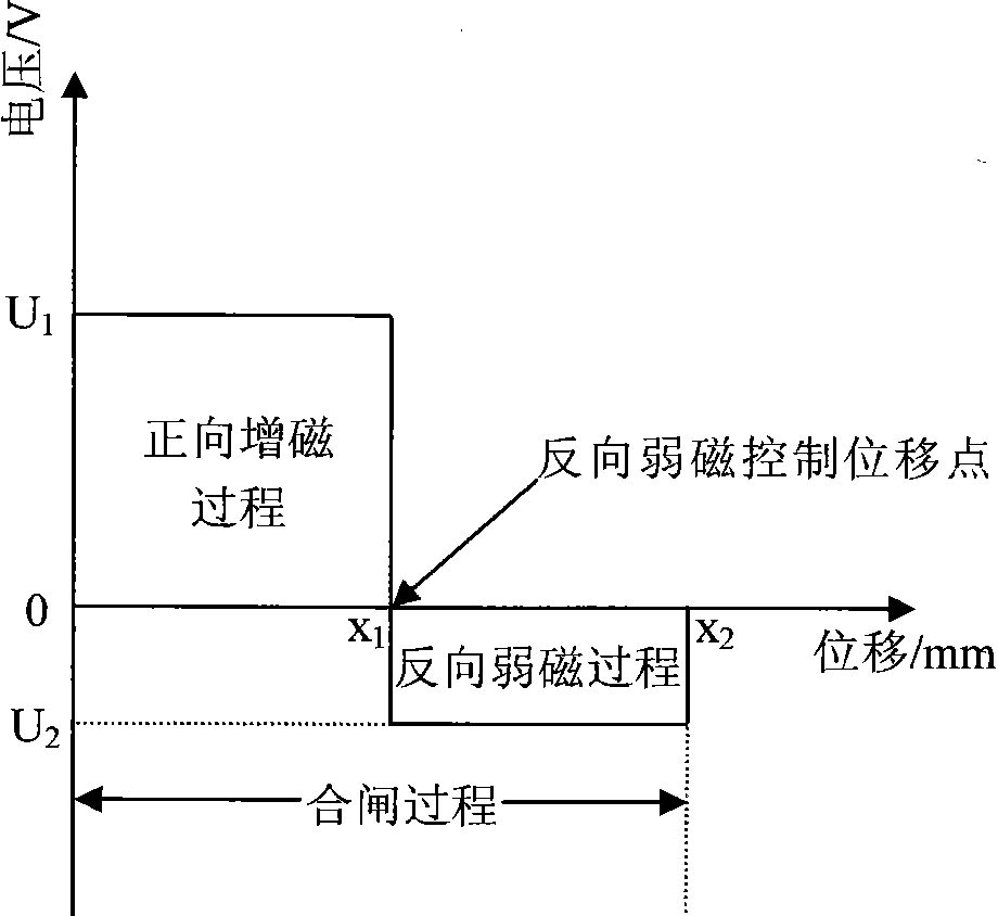 Reverse flux-weakening control type intelligent permanent magnet contactor with no position sensor