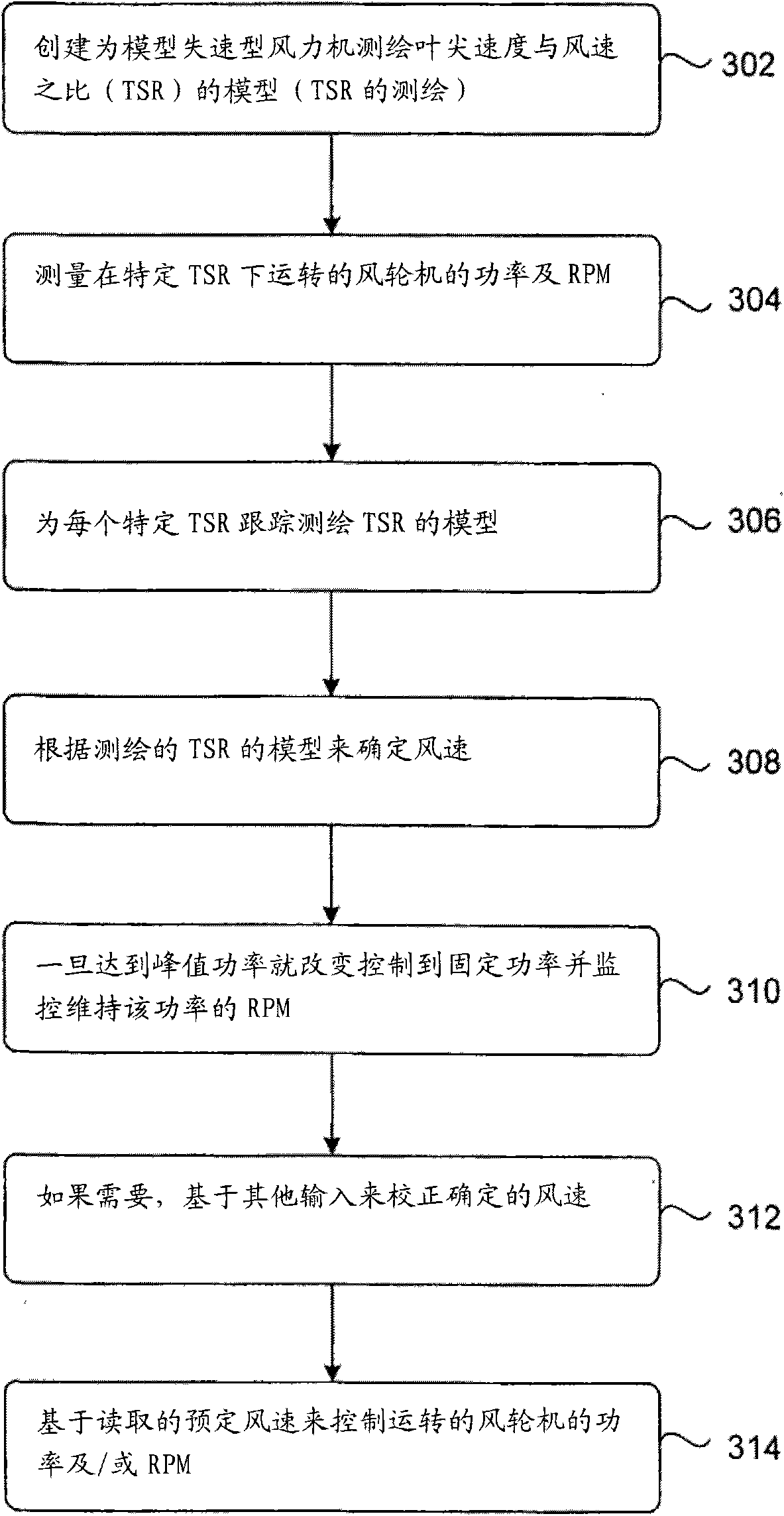 Method and system for deriving wind speed in a stall controlled wind turbine