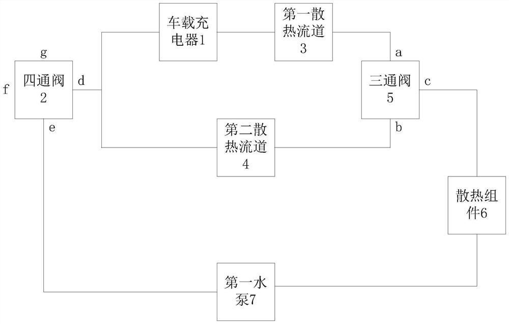 Thermal management system of electric automobile