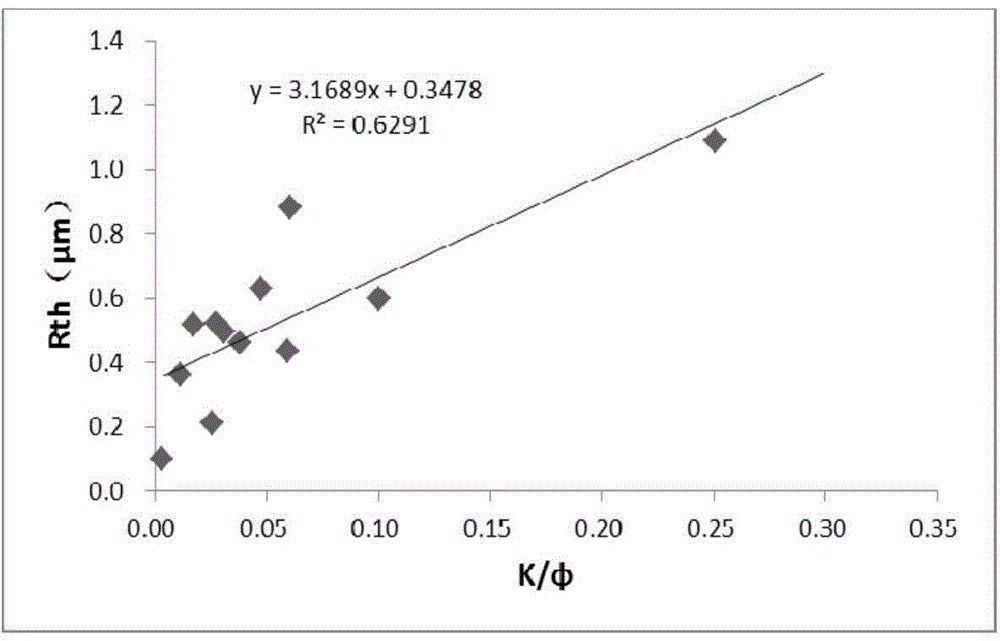 Reservoir stratum analysis method and application thereof