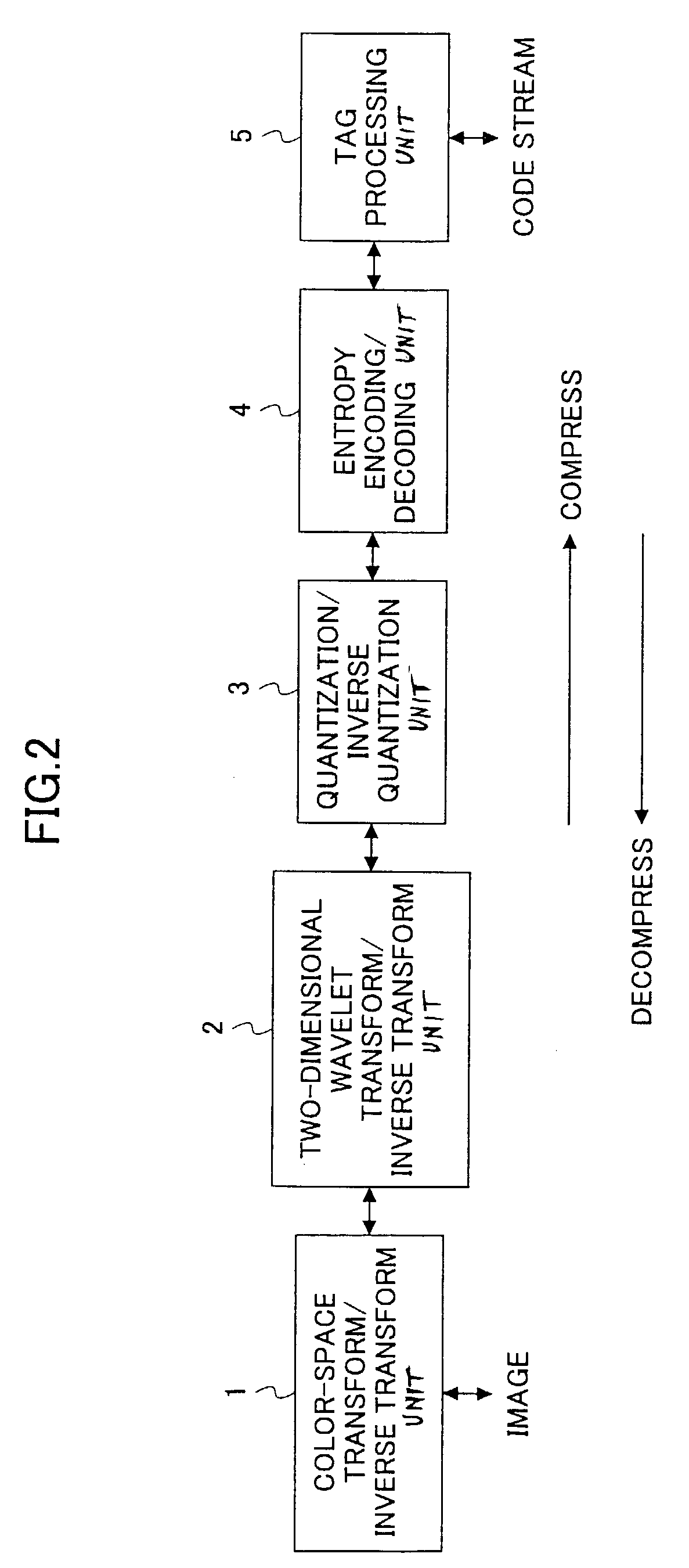 Image decompression apparatus and method