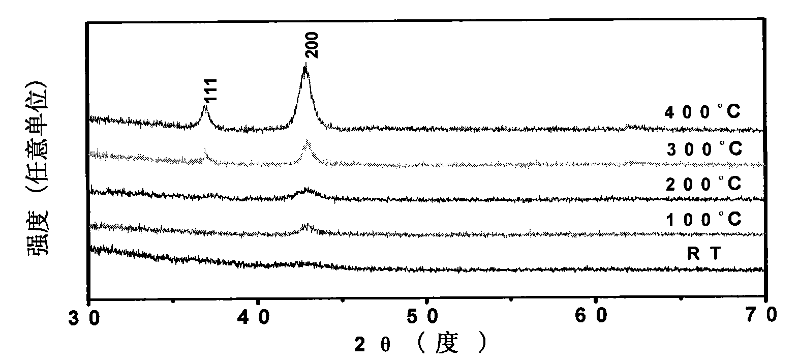 Conductive transparent copper-doped nickel oxide film and preparation method thereof