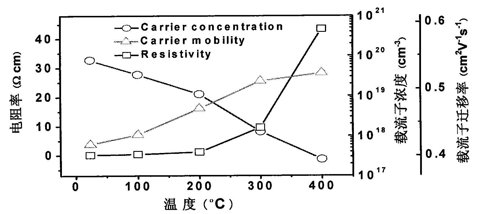 Conductive transparent copper-doped nickel oxide film and preparation method thereof