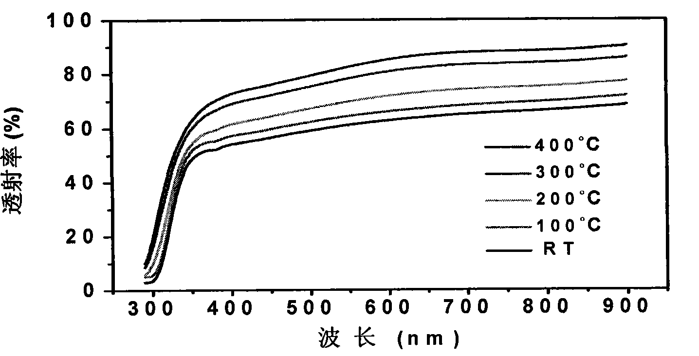 Conductive transparent copper-doped nickel oxide film and preparation method thereof