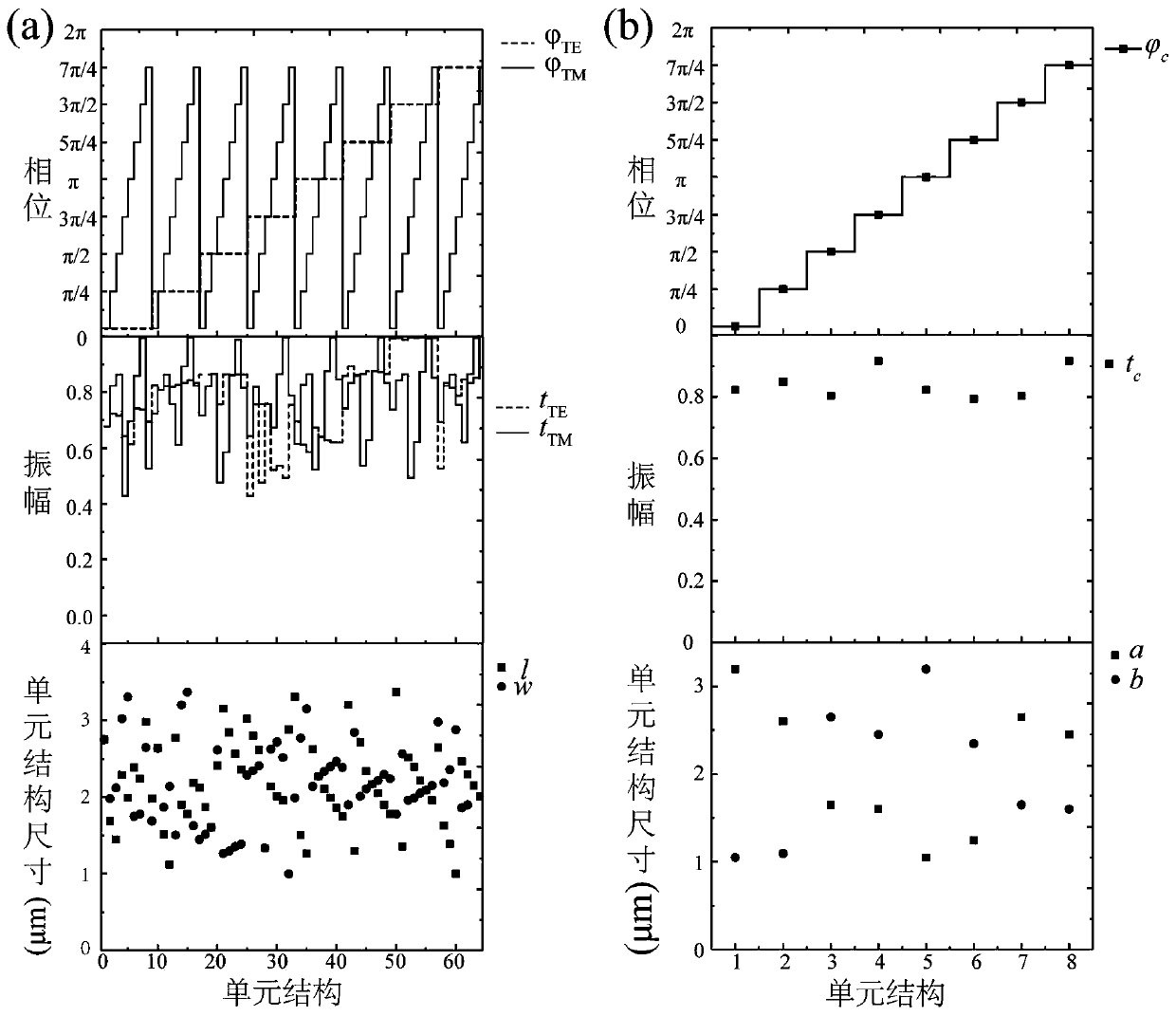 Full Stokes infrared polarization imager based on metasurface