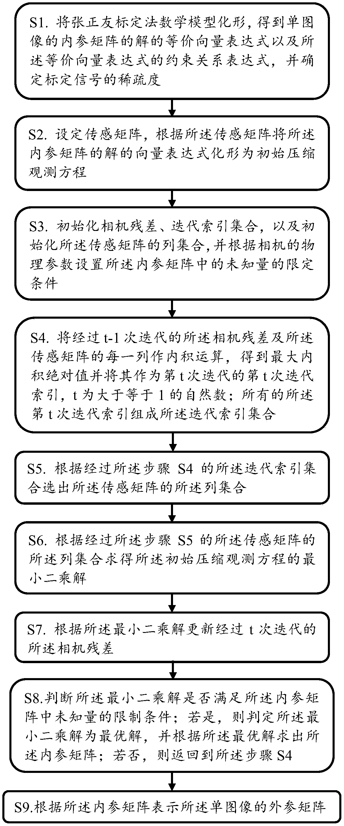 Single image camera calibration method based on compressed sensing