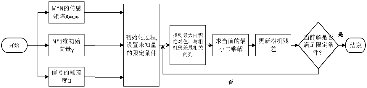 Single image camera calibration method based on compressed sensing