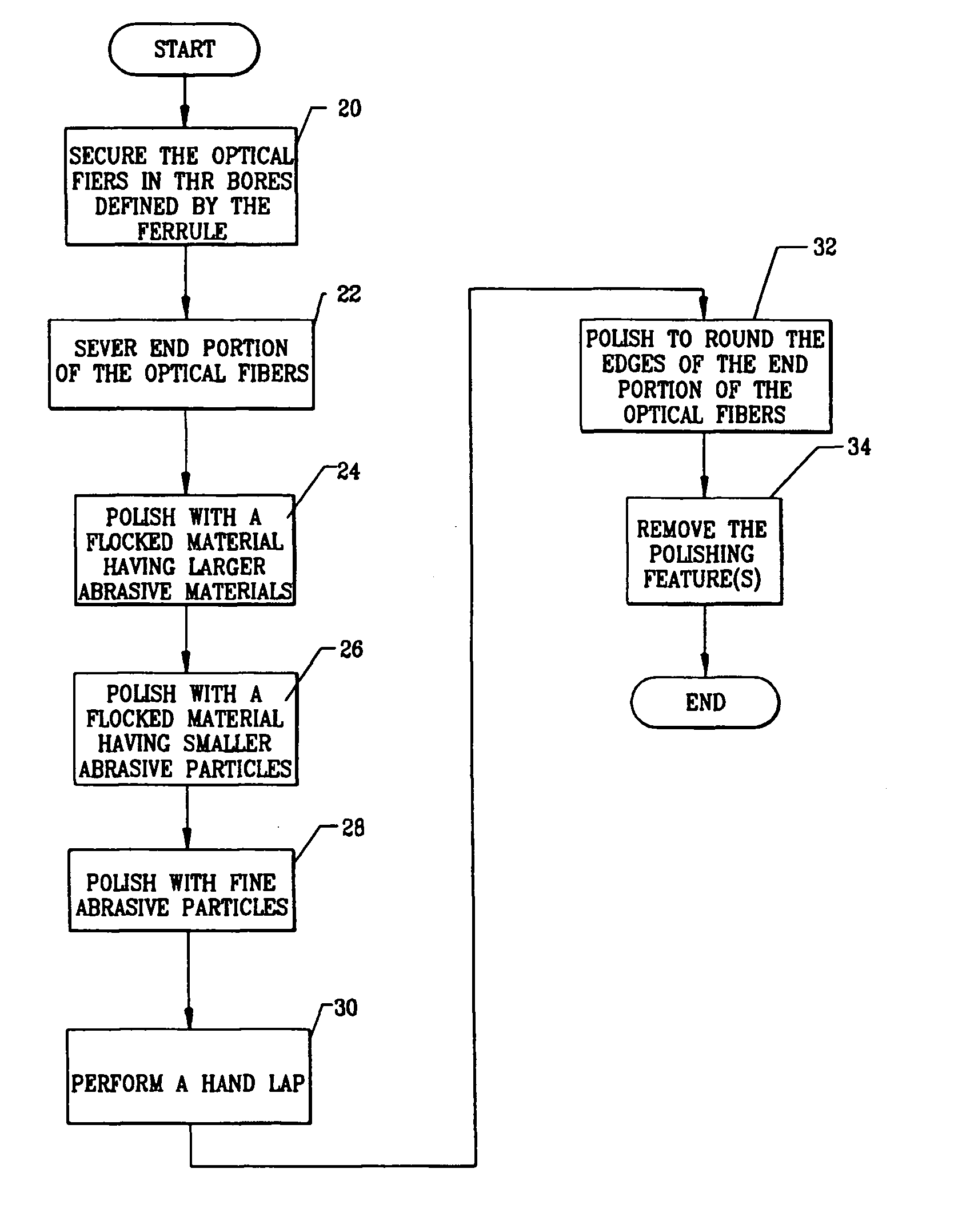 Ferrule assembly having highly protruding optical fibers and an associated fabrication method