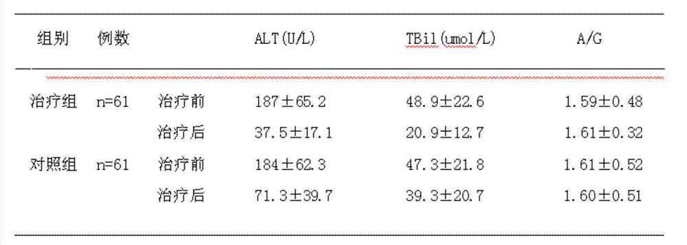 Drug with characteristics of rapid transaminase lowering and live protection