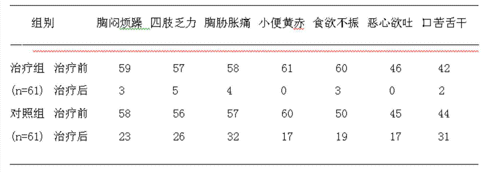 Drug with characteristics of rapid transaminase lowering and live protection