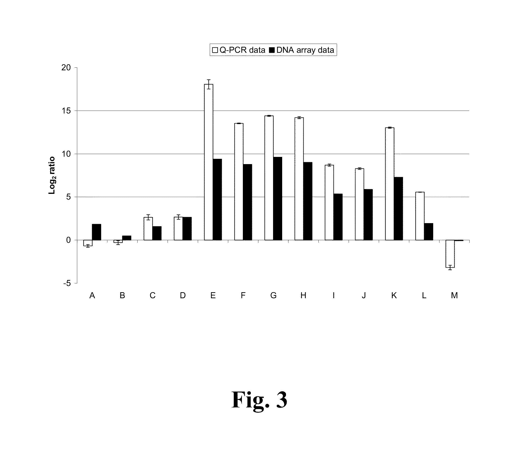 Method for producing terpenes