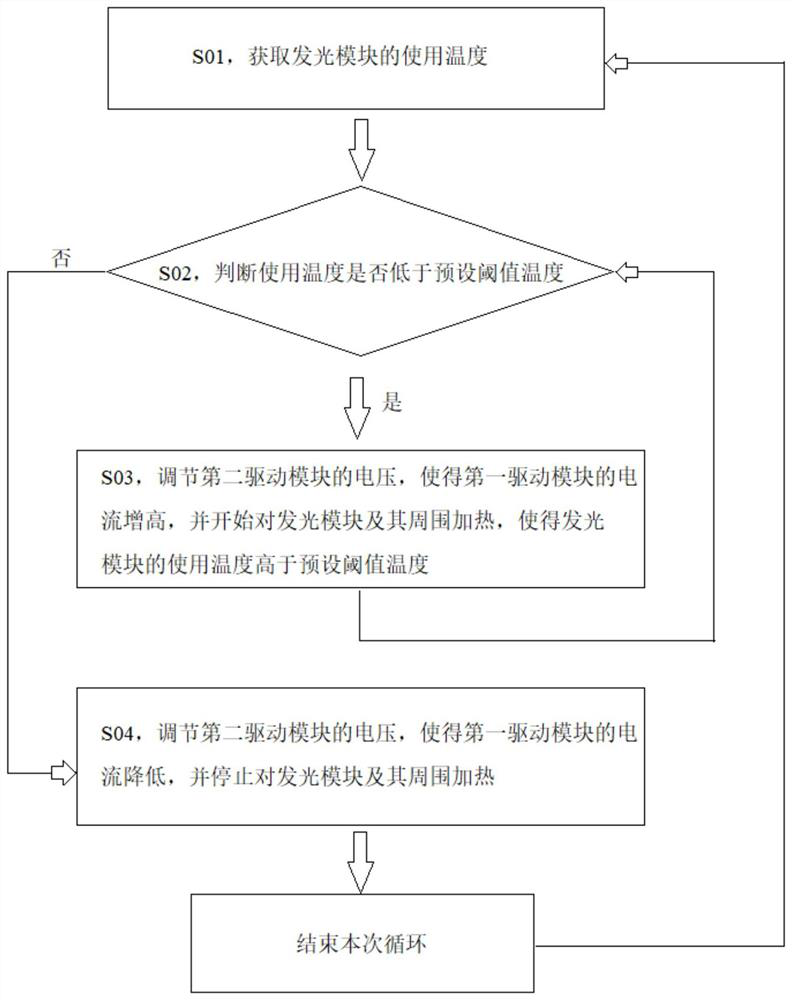 Self-heating drive circuit for AMOLED and heating method and device of self-heating drive circuit