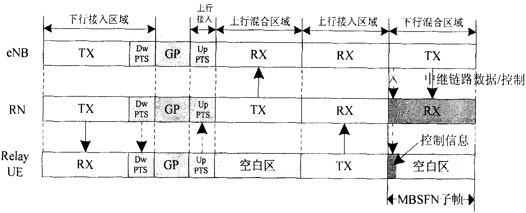 Transmission and indication method and device for relay system