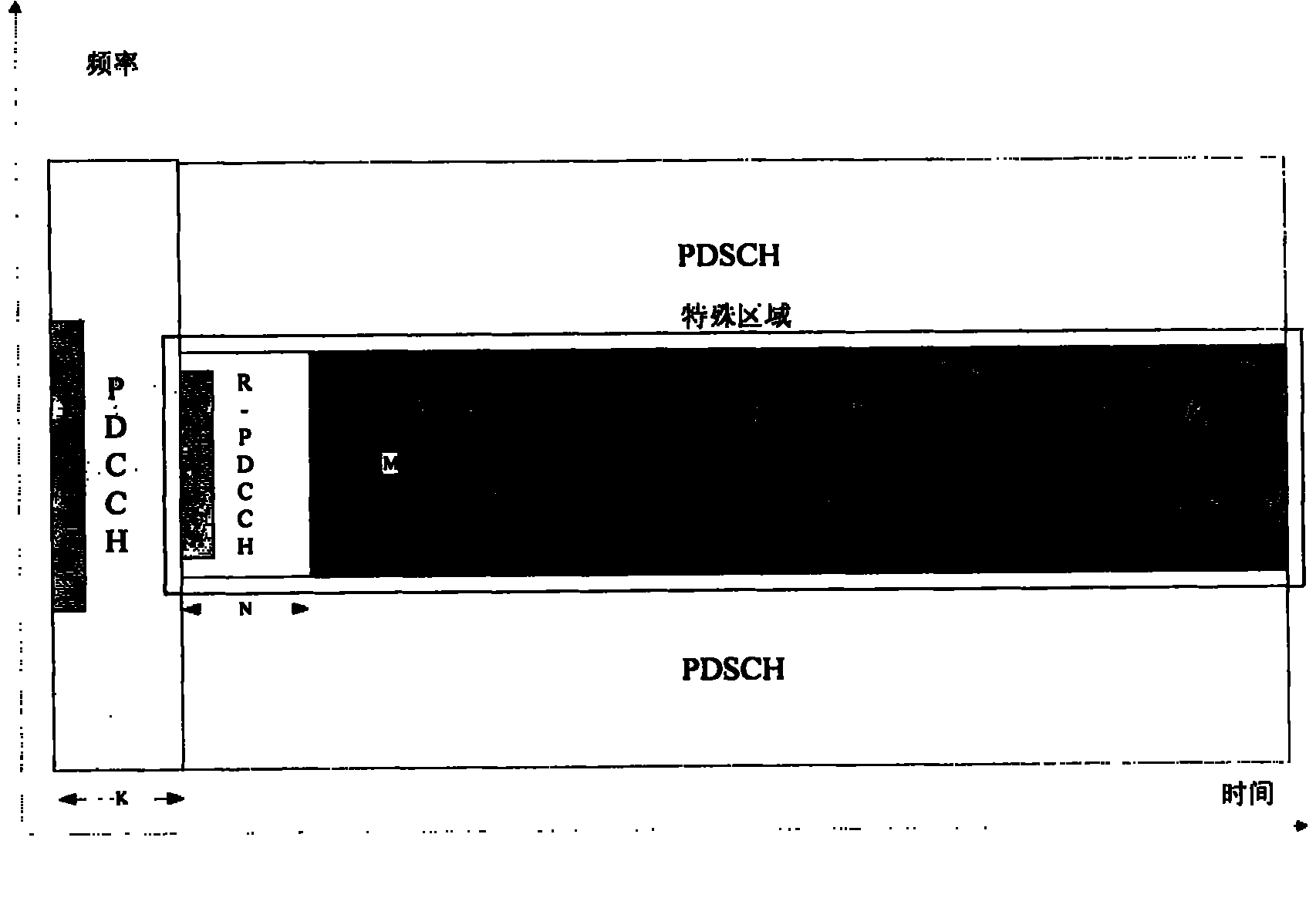 Transmission and indication method and device for relay system