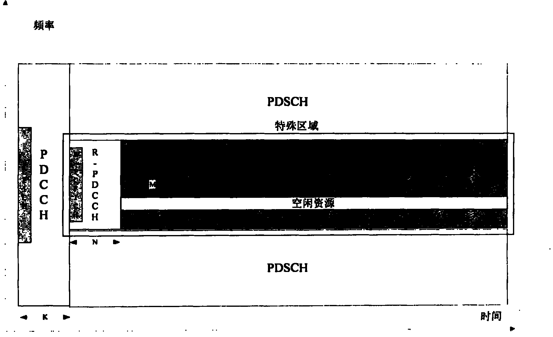 Transmission and indication method and device for relay system