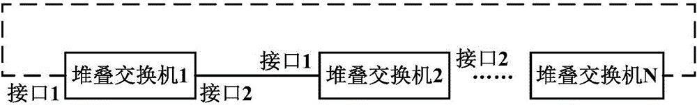 Stack system and hardware resource management method for stack switch