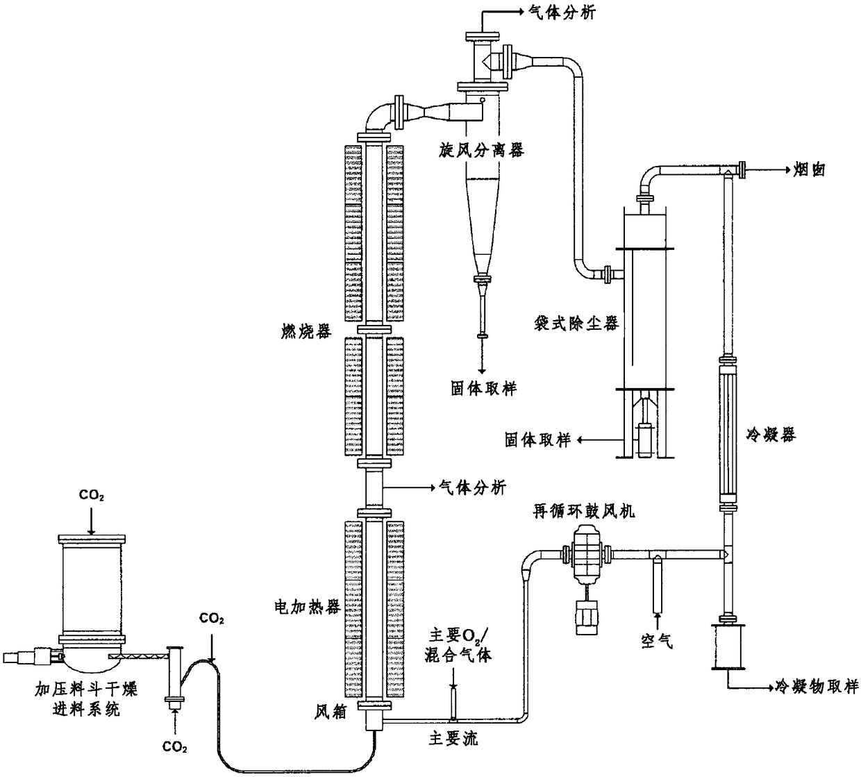 System and method for oxygen carrier assisted oxy-fired fluidized bed combustion