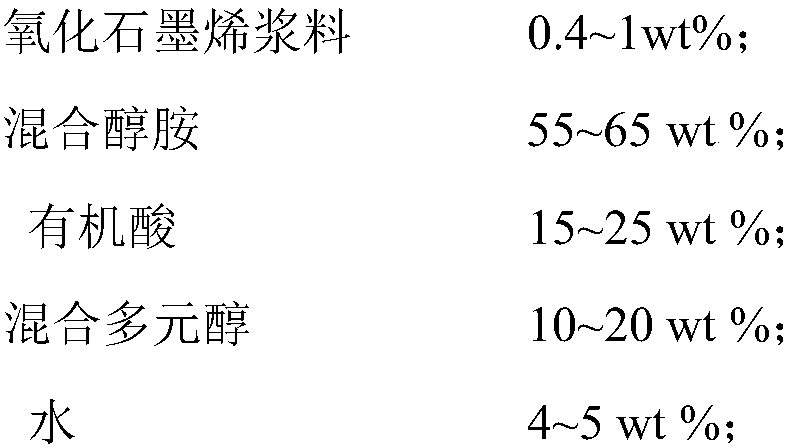 A kind of steel slag activator and its preparation method and application