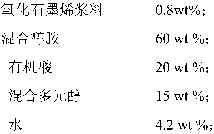 A kind of steel slag activator and its preparation method and application