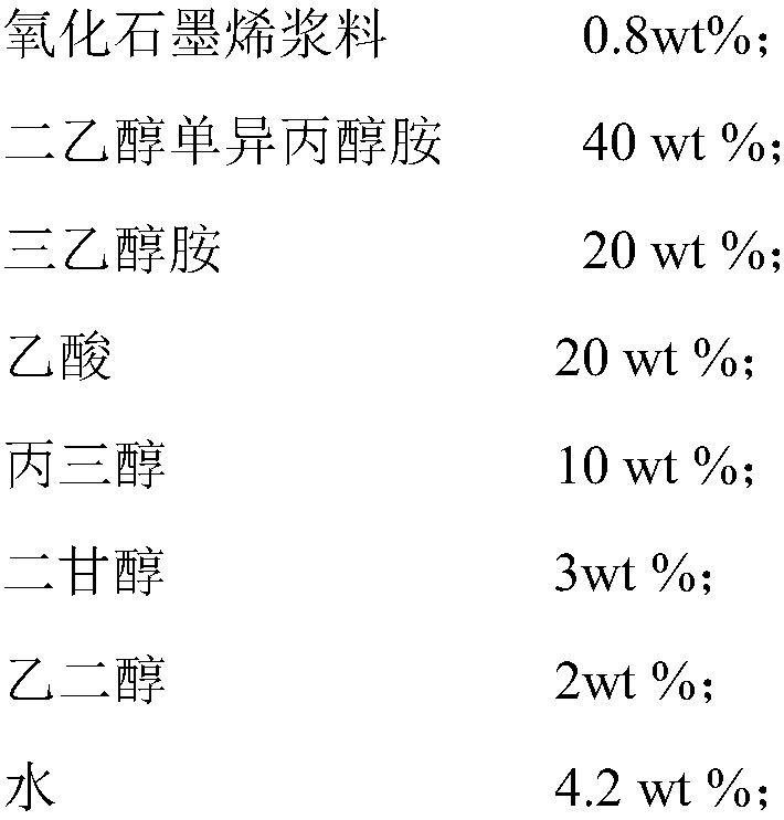 A kind of steel slag activator and its preparation method and application