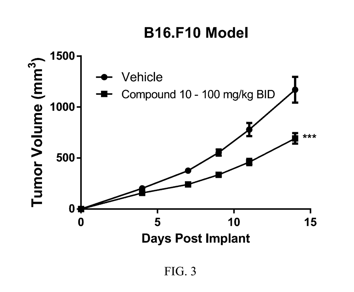 Compositions and methods for inhibiting arginase activity