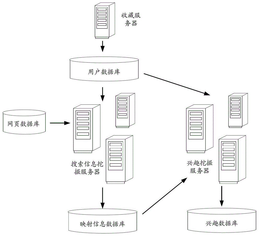 User behavior-based search method and system