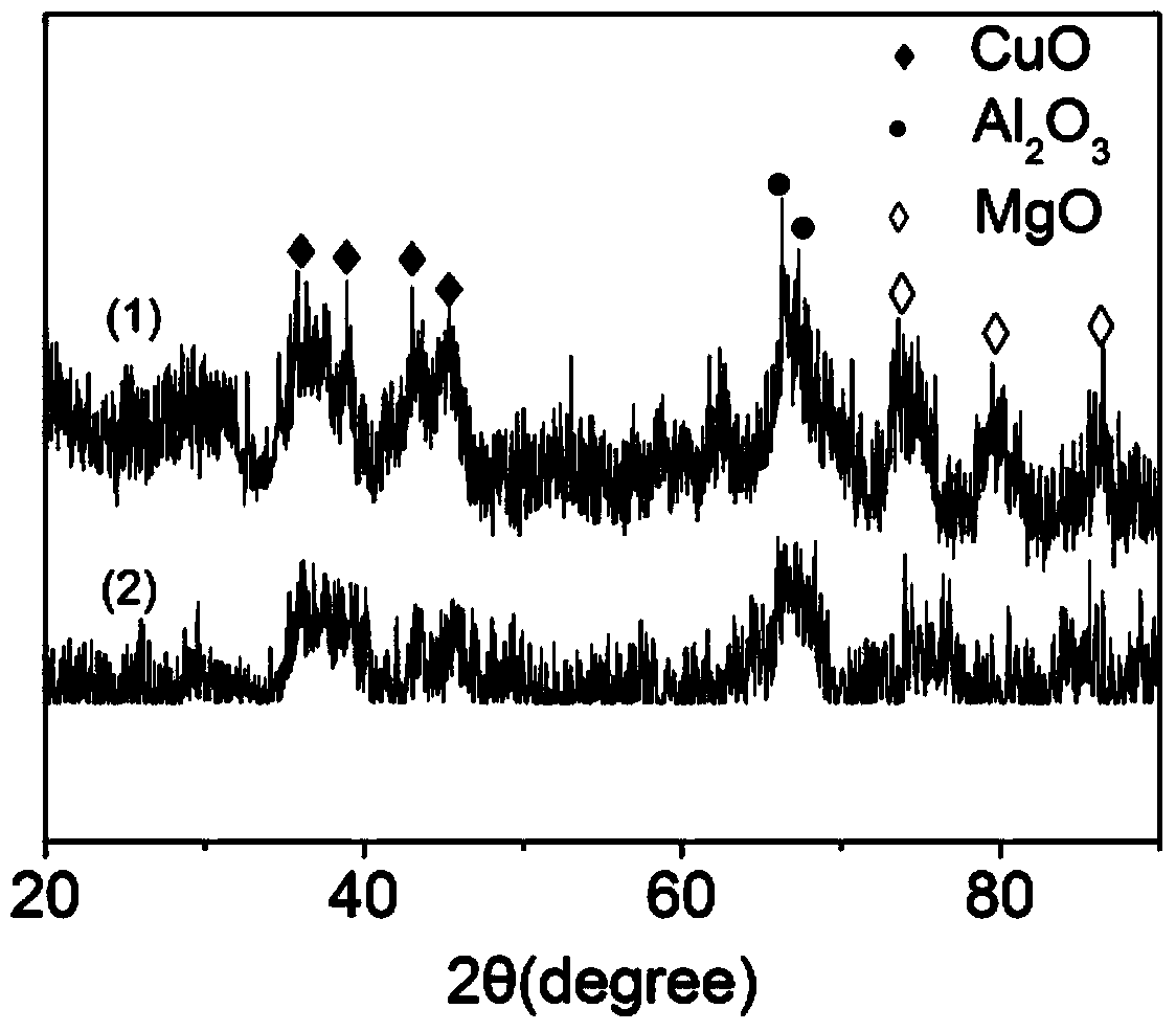 Ultrasonic-assisted prepared ultralow-concentration methane combustion catalyst and preparation method thereof