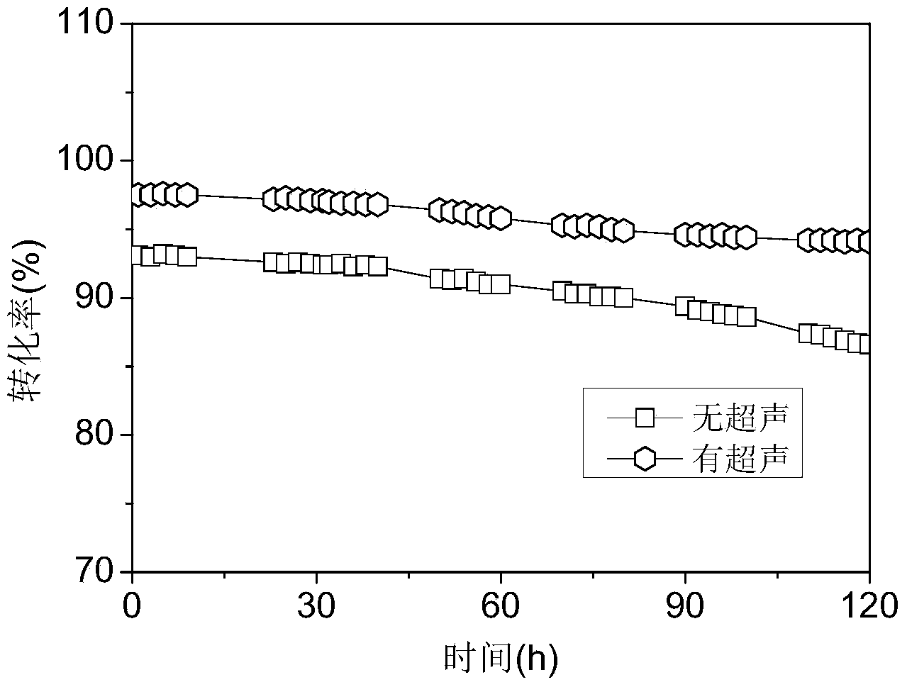 Ultrasonic-assisted prepared ultralow-concentration methane combustion catalyst and preparation method thereof