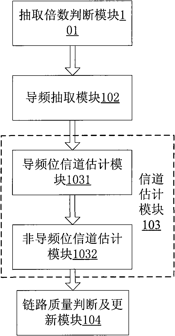 Method and device for estimating channel