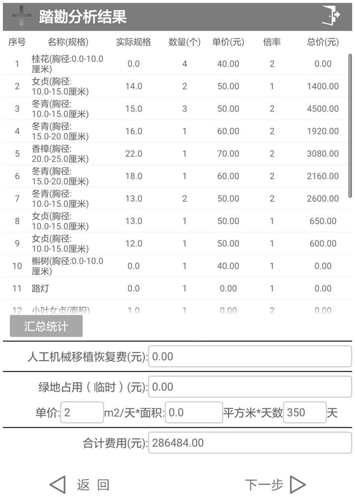 Automatic supervision system for landscaping green land occupation, platform and method