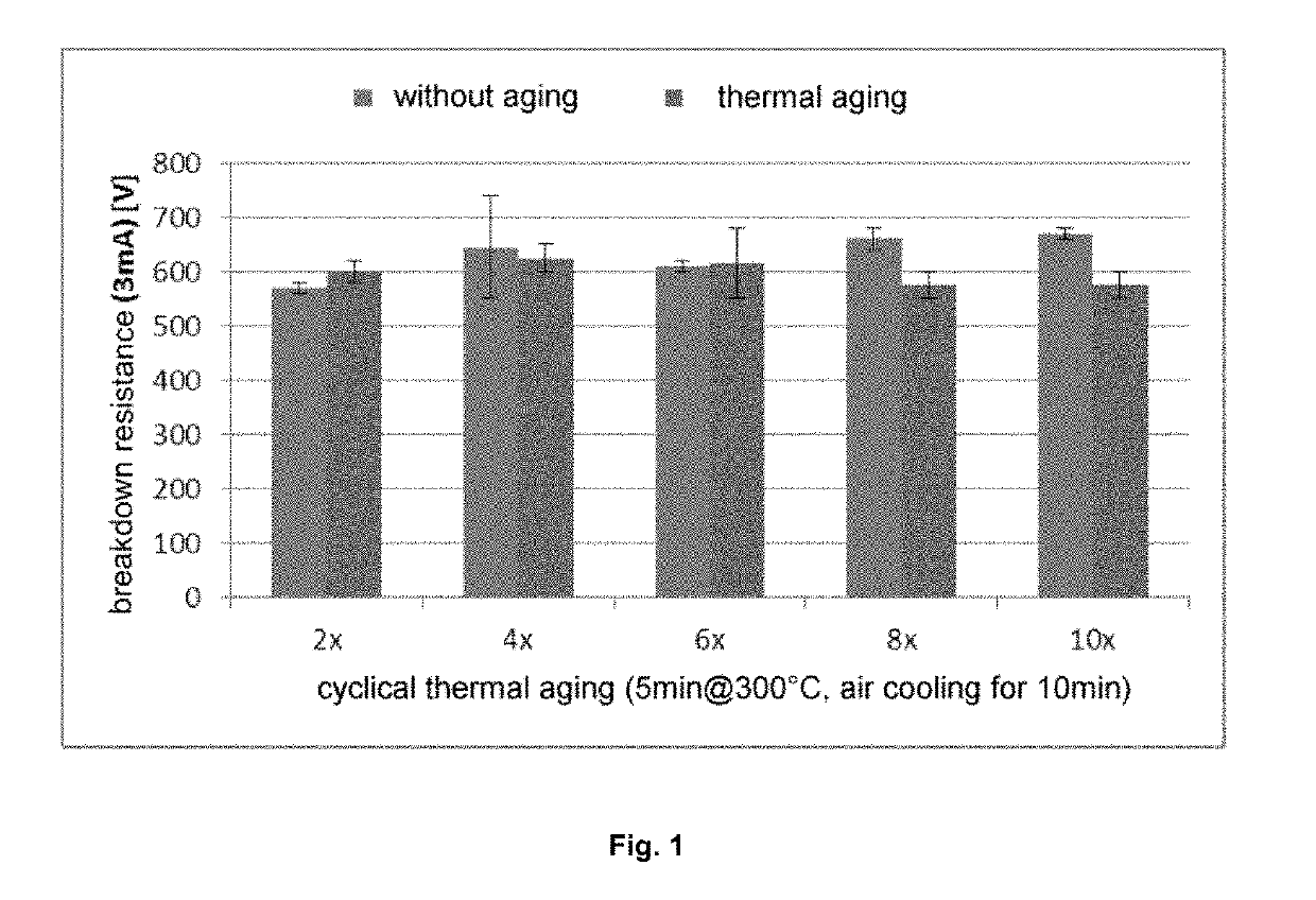 Passive electrical component with coating to improve the loading capacity