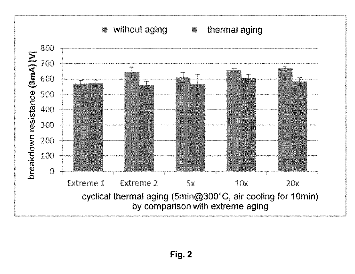 Passive electrical component with coating to improve the loading capacity