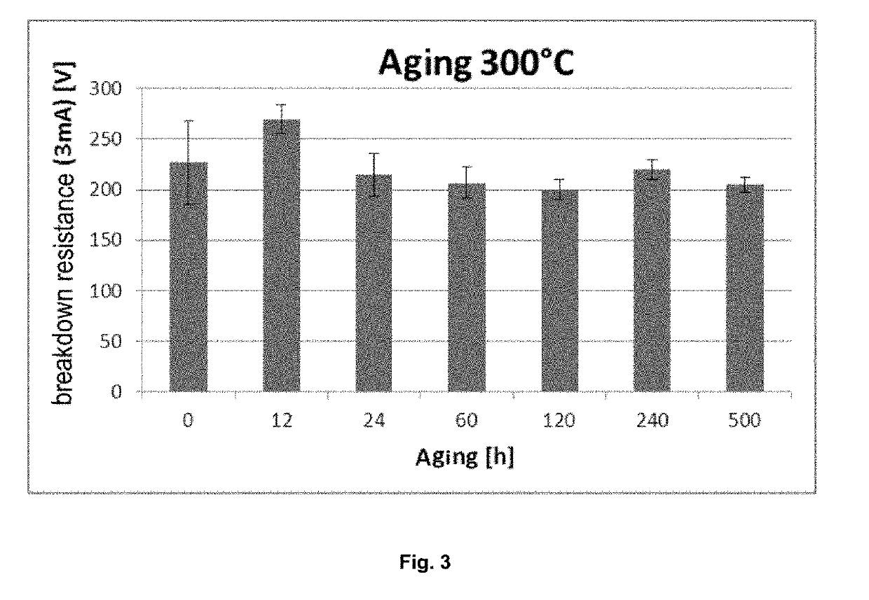 Passive electrical component with coating to improve the loading capacity