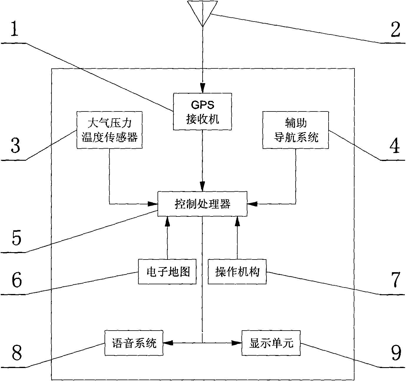 Vehicle navigation device