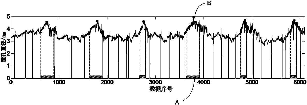 A Traffic Conflict Recognition Method Based on Driver's Eye Movement Features