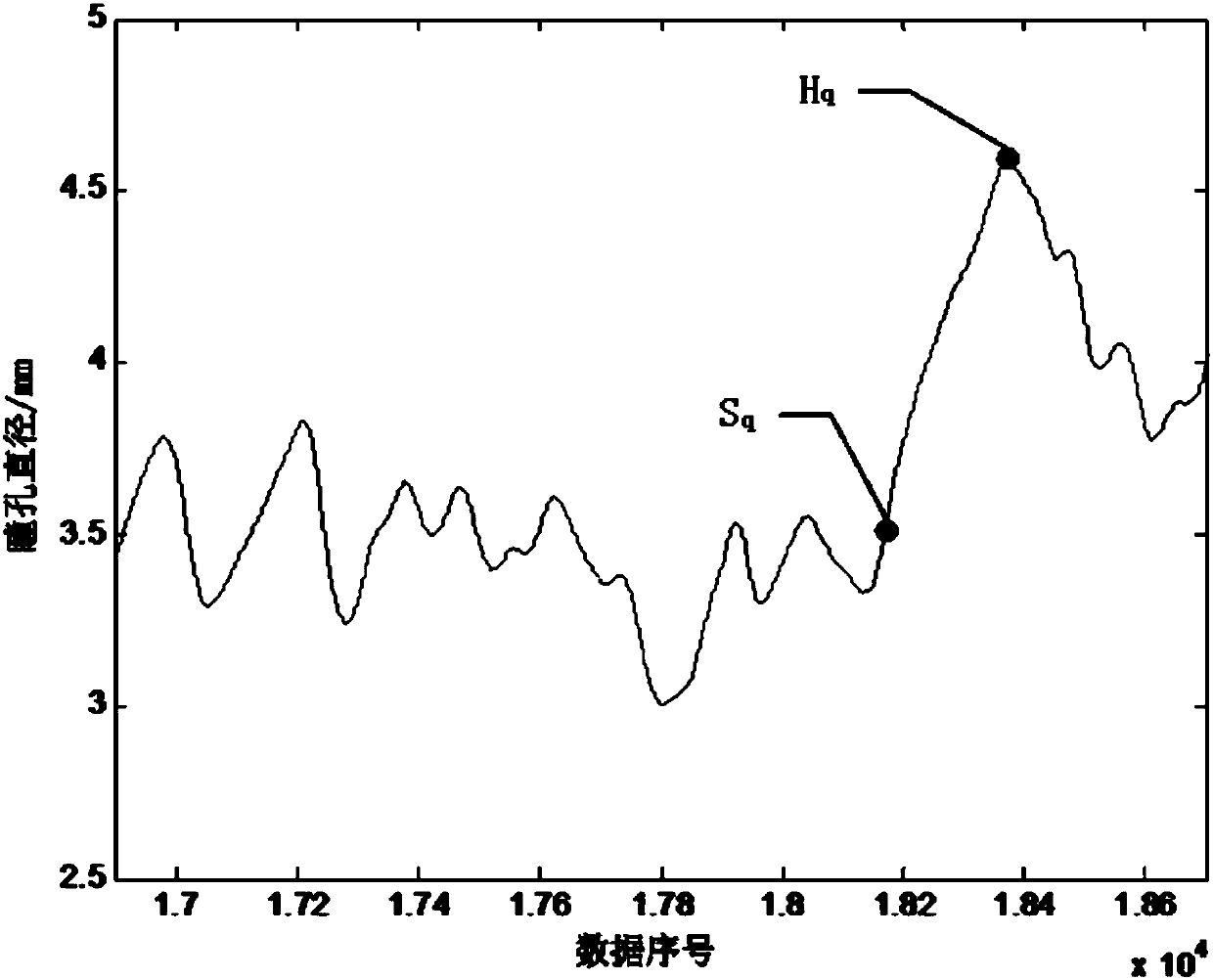 A Traffic Conflict Recognition Method Based on Driver's Eye Movement Features