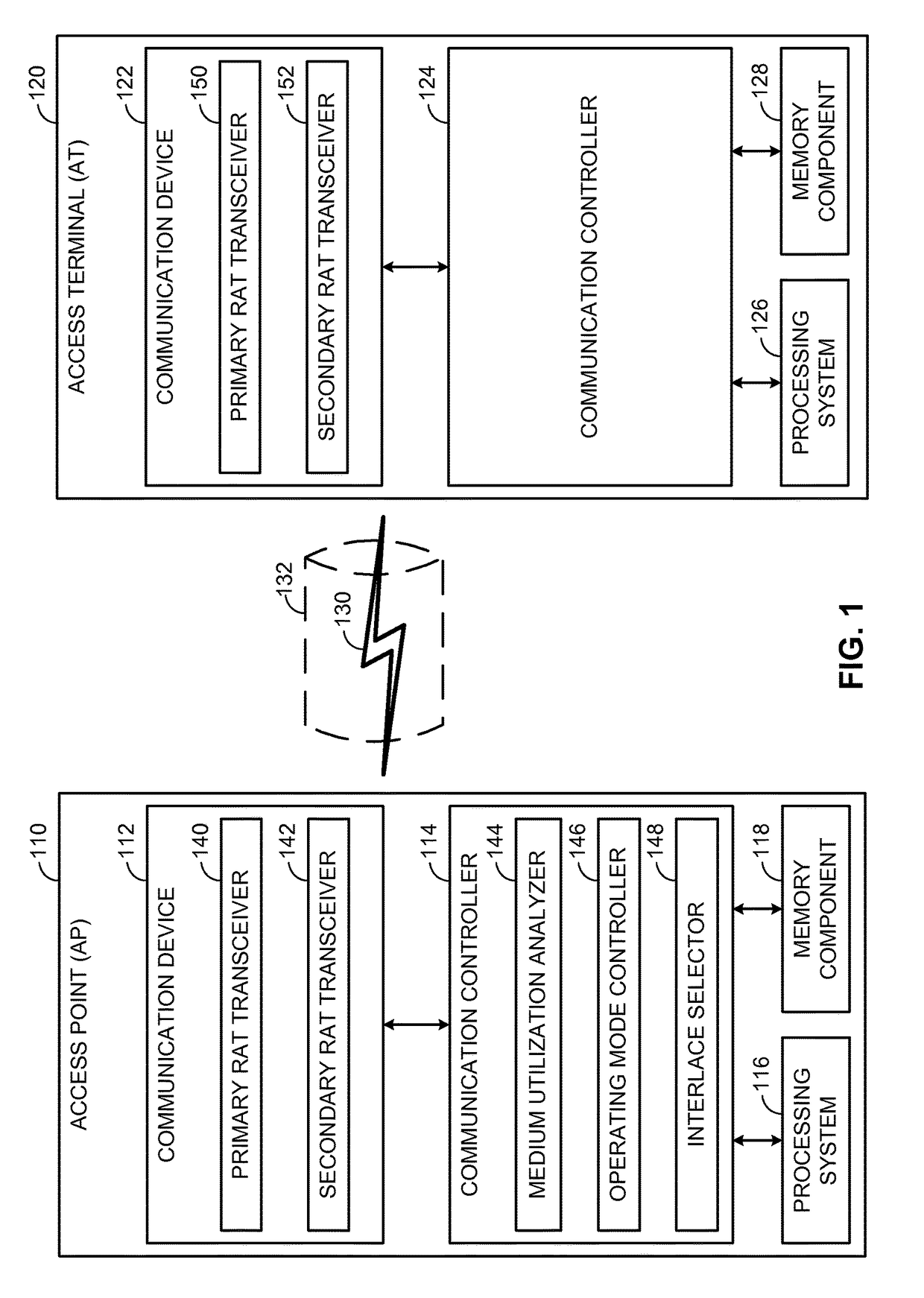 Interlaced carrier sense adaptive transmission (CSAT) co-existence in shared spectrum