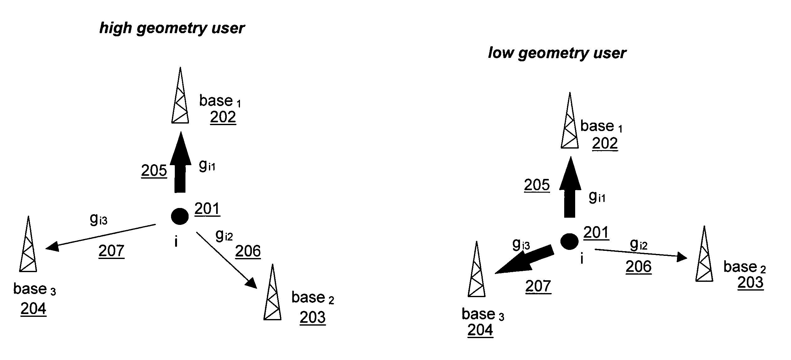 Uplink resource allocation to control intercell interference in a wireless communication system