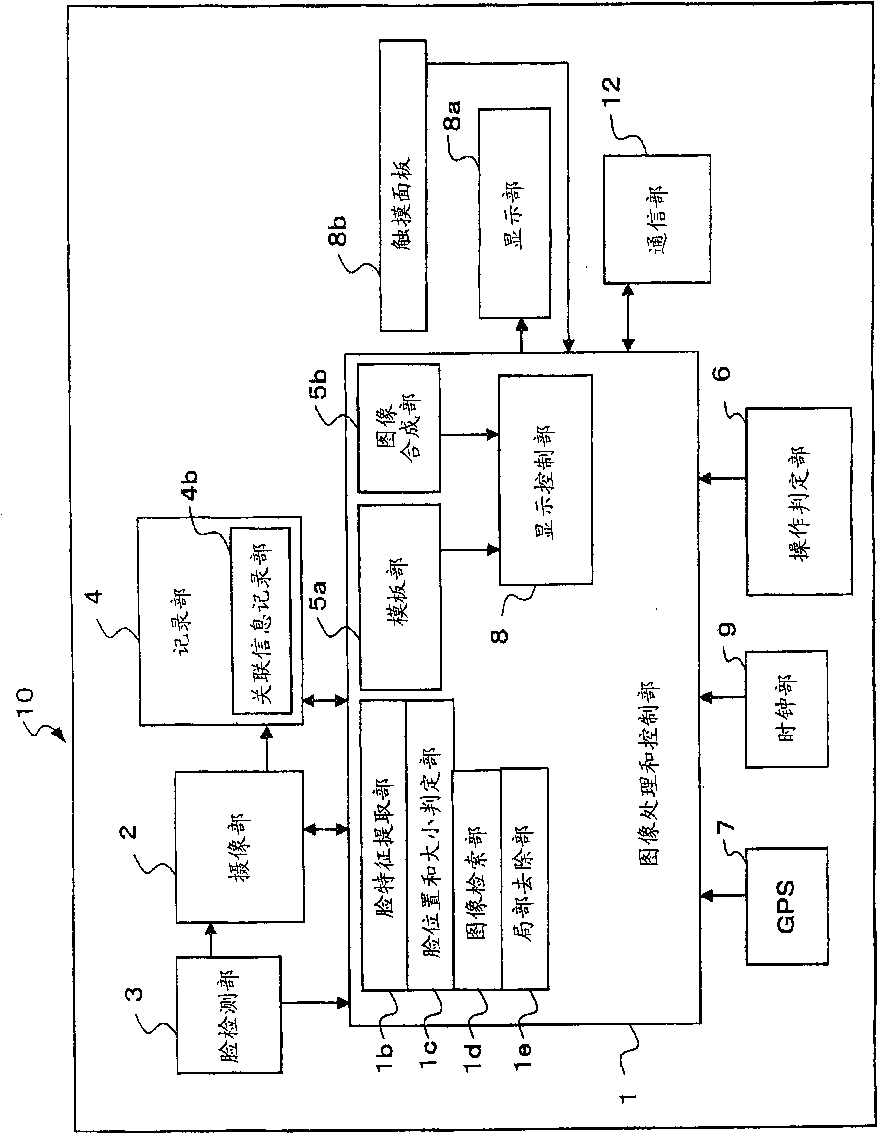 Camera, image display device, image display method and program