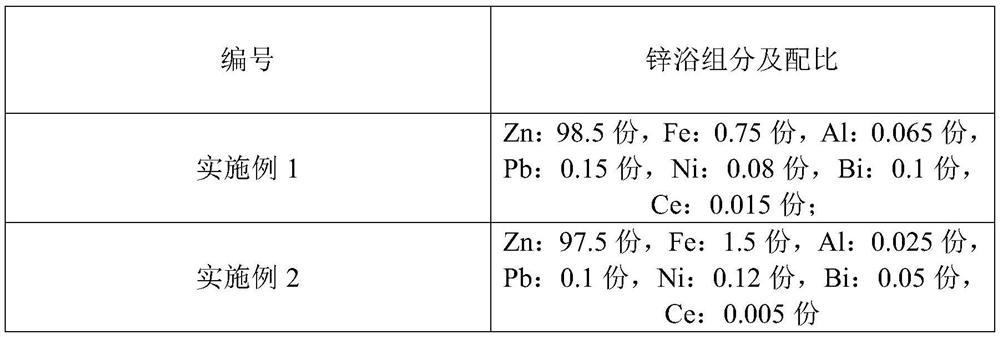 Hot-dip galvanizing method for steel