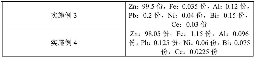 Hot-dip galvanizing method for steel