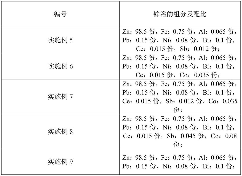 Hot-dip galvanizing method for steel