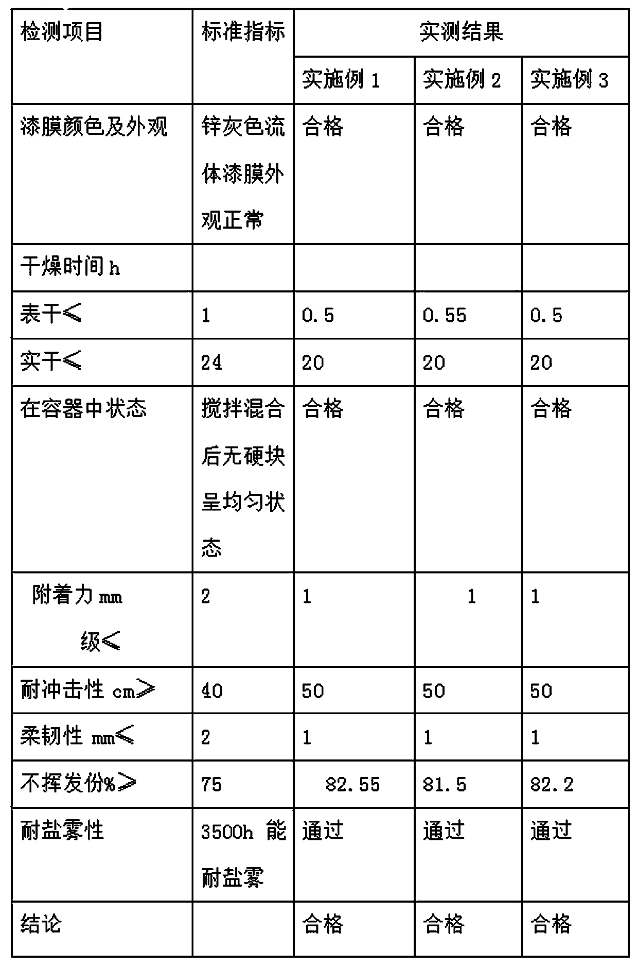 Compound cold galvanized coating