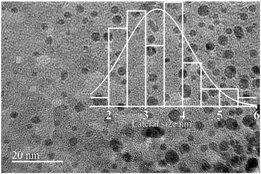 Method for preparing fluorine doped graphene quantum dot with excellent optical properties