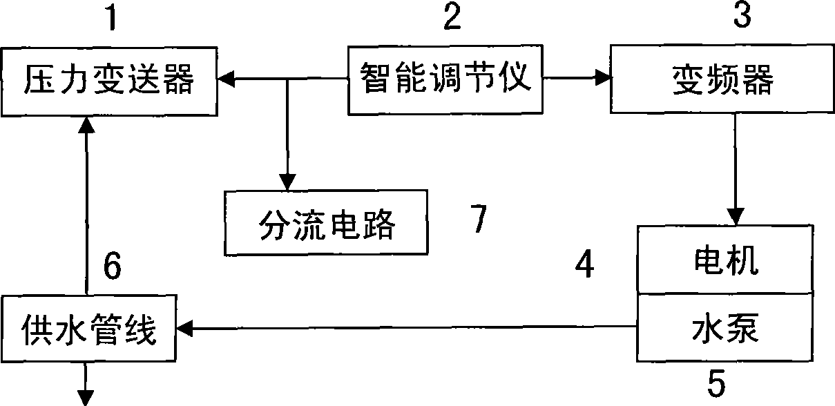 Frequency conversion voltage transformation water supply installation according to period of time