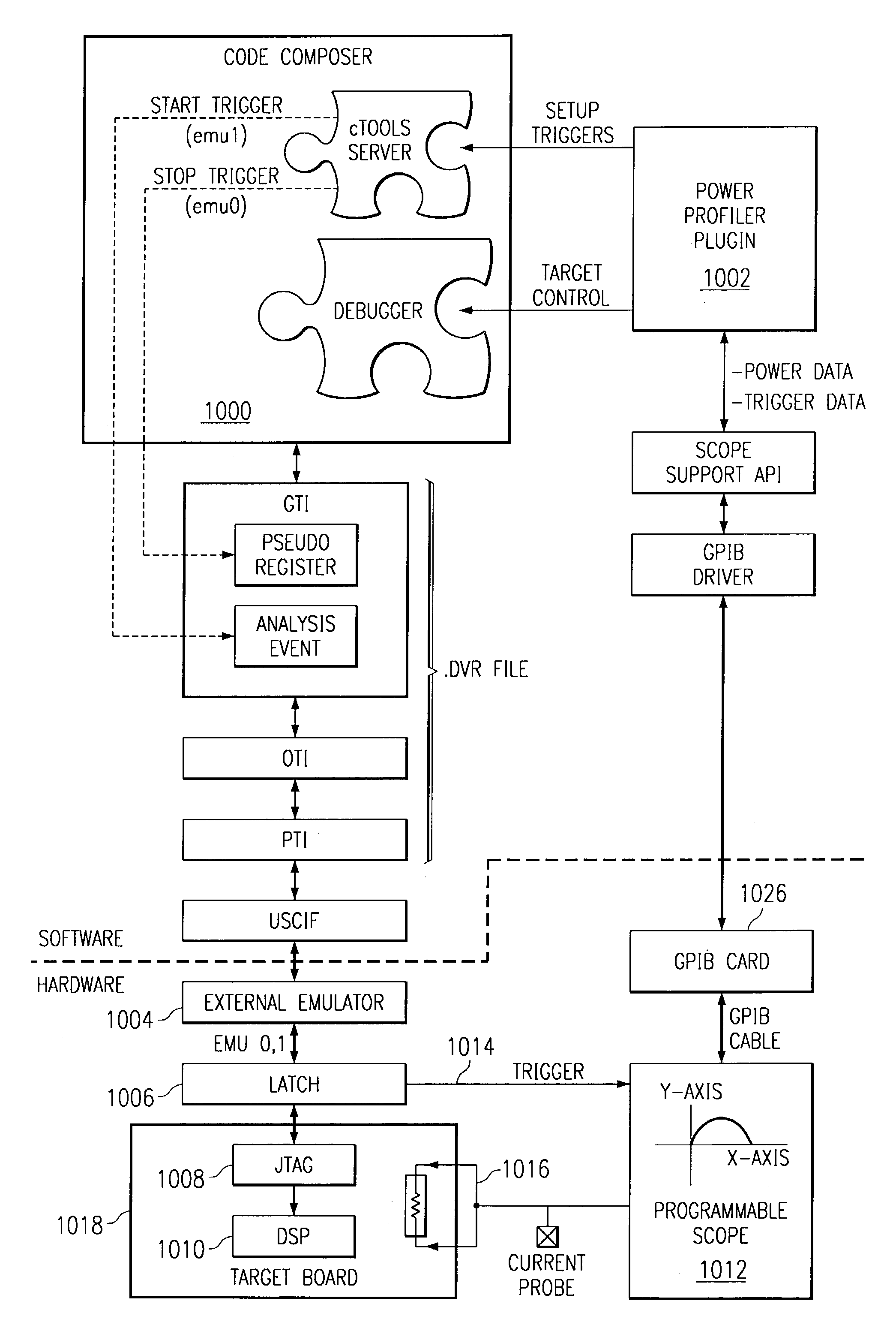 Power profiling system and method for correlating runtime information